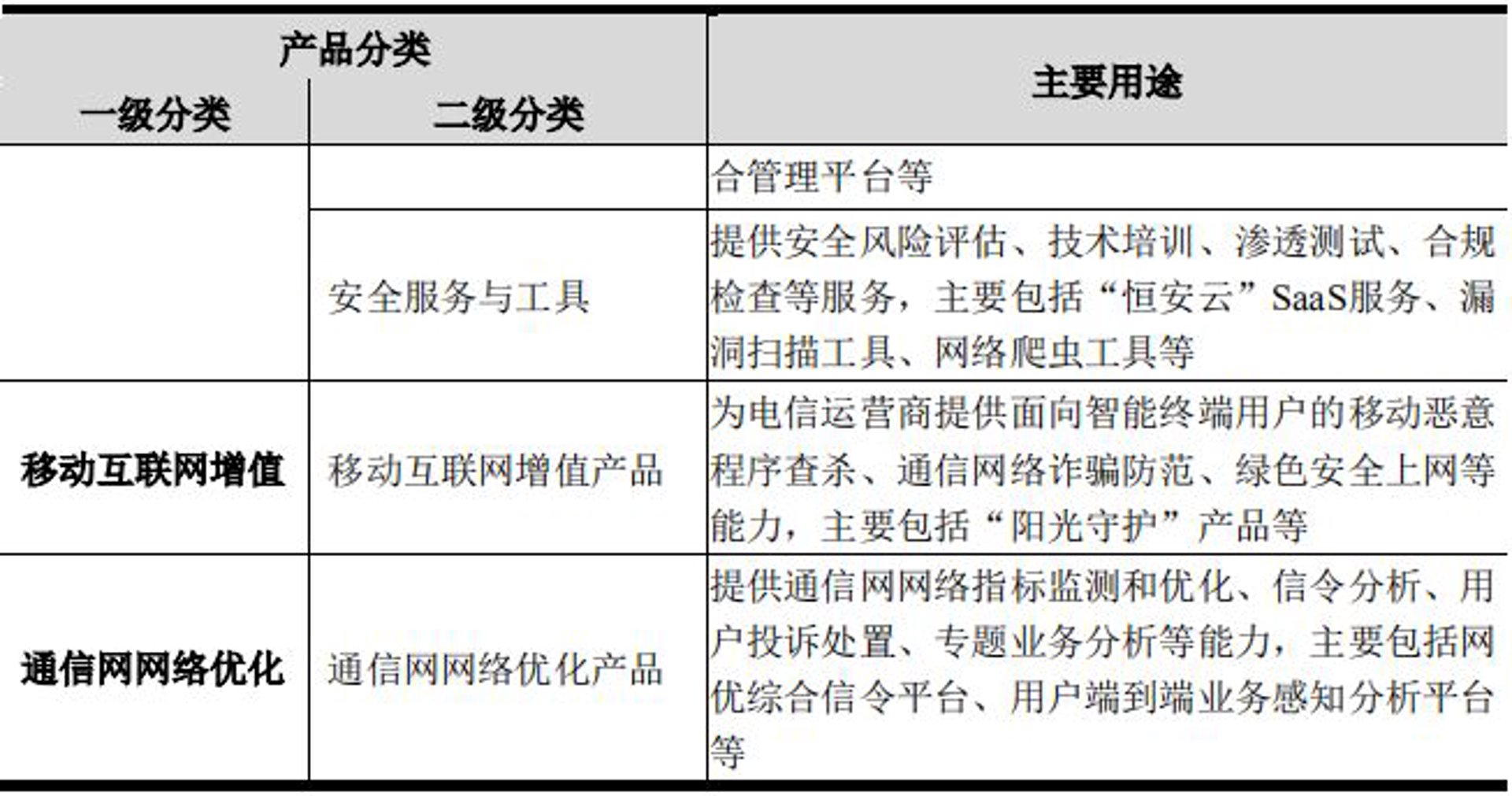 枝干网络
